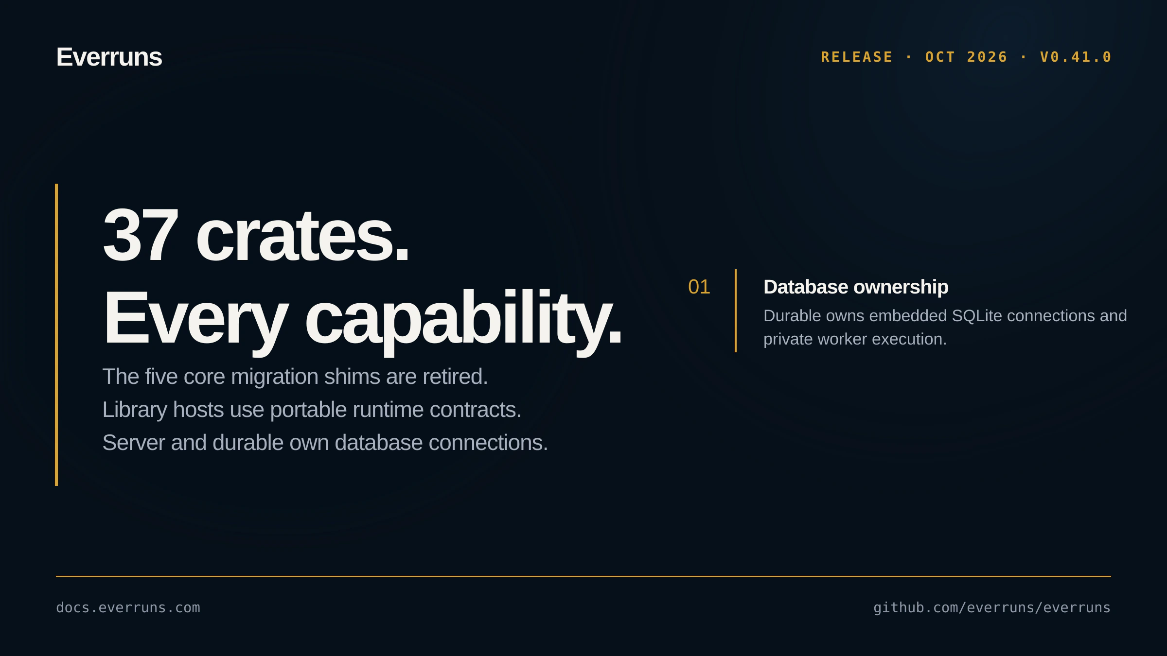 Everruns 0.41.0 release card with the version number and its highlights