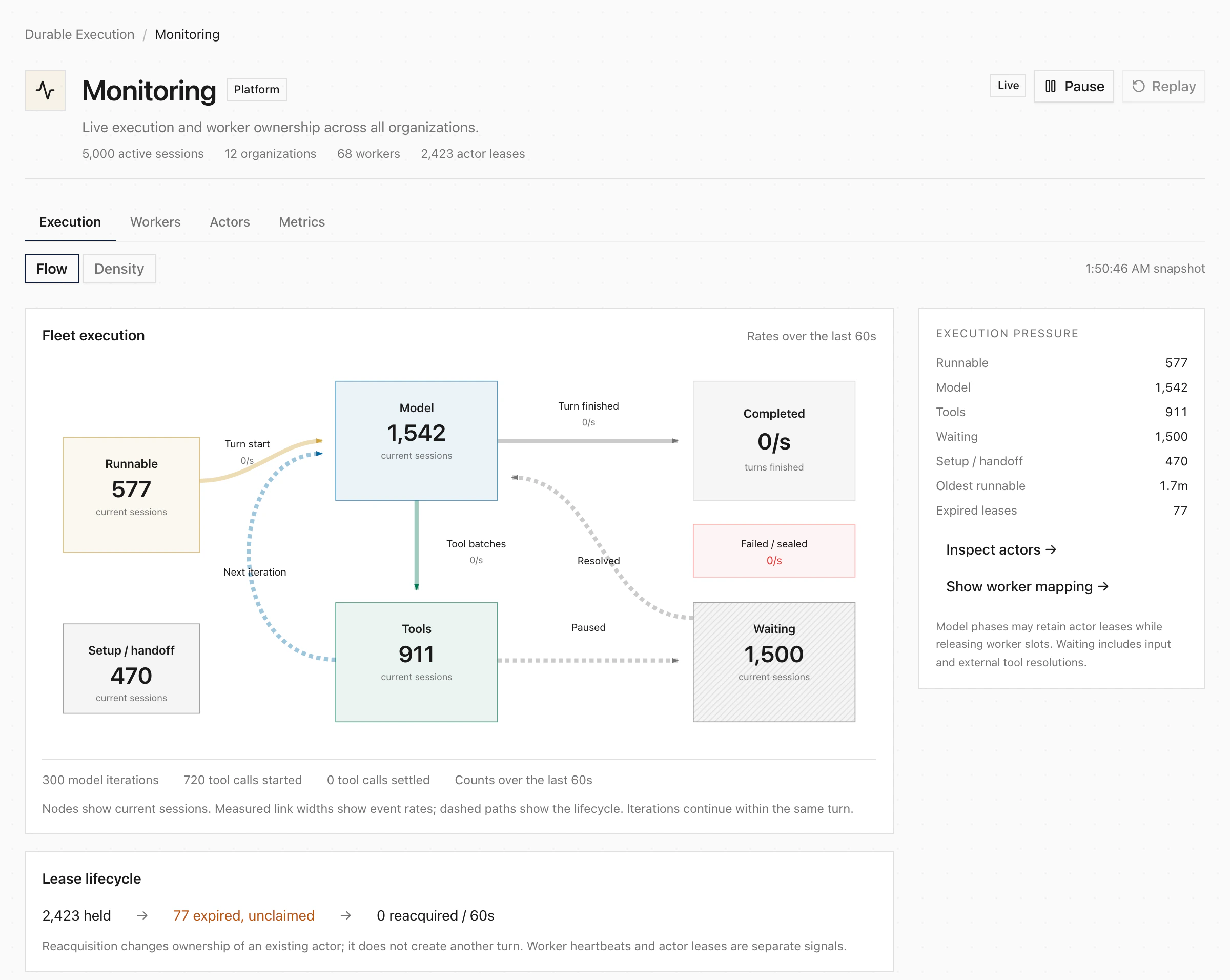 Monitoring execution flow for five thousand sessions across twelve organizations