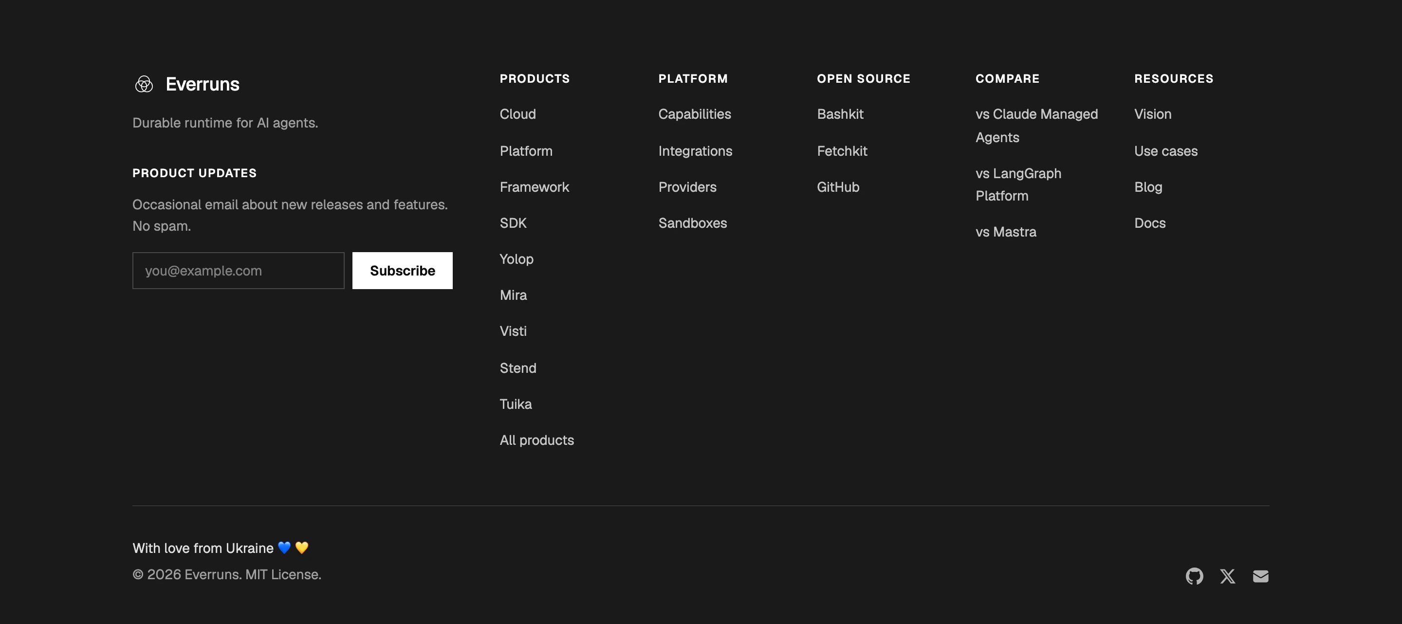 The shared Products footer with Visti, Stend and Tuika links
