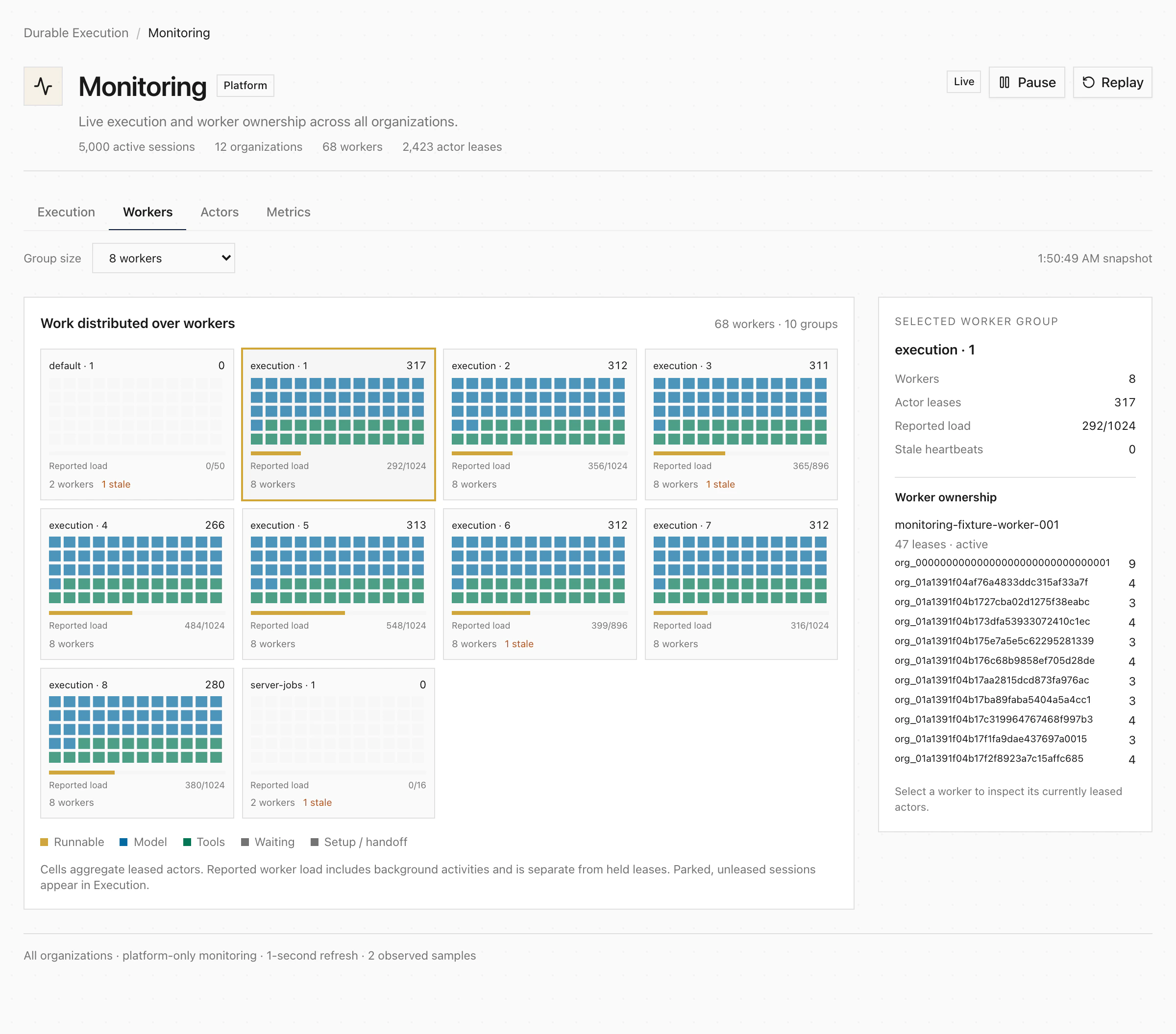 Worker execution mosaic with organization ownership mapping